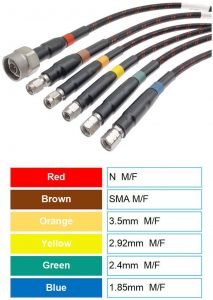 cables rfone copie